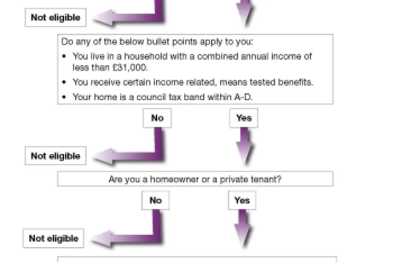 EC04 eligibility criteria flowchart